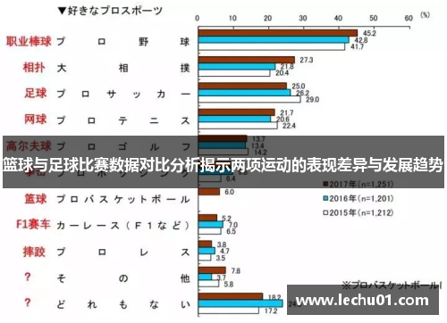 篮球与足球比赛数据对比分析揭示两项运动的表现差异与发展趋势